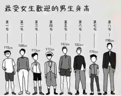 男生身高多少最受欢迎为什么身高178最受欢迎