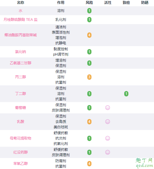 星期四茶树洁面露孩子擦好吗星期四茶树洁面露是皂基吗