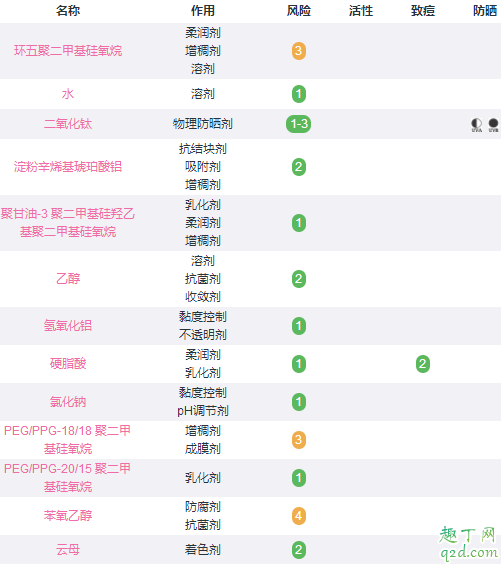 娇韵诗防晒成分表