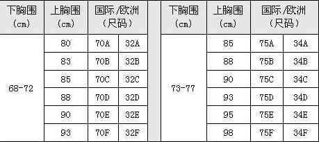 36b中的数字36指的是下胸围尺码36b