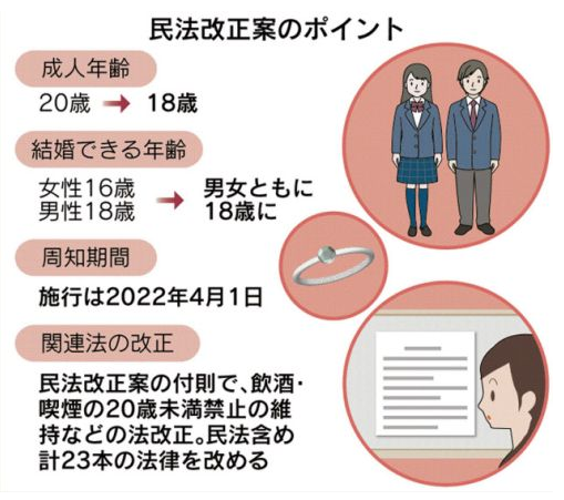 日本成人年龄下调难道日本人都早熟