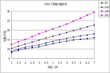 1-7ͯ߼ر׼ͼ