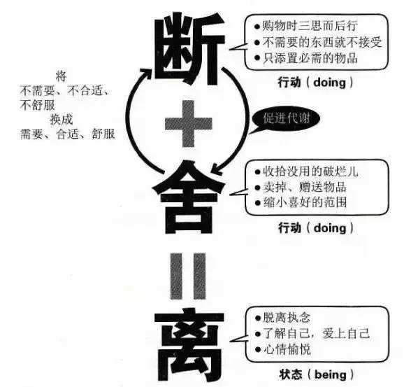 断舍离是什么意思