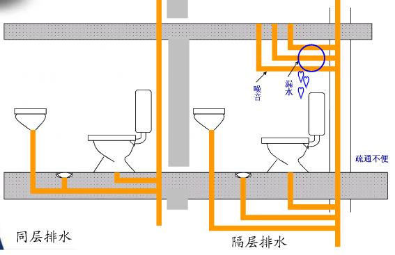 卫生间水管安装图高度图片