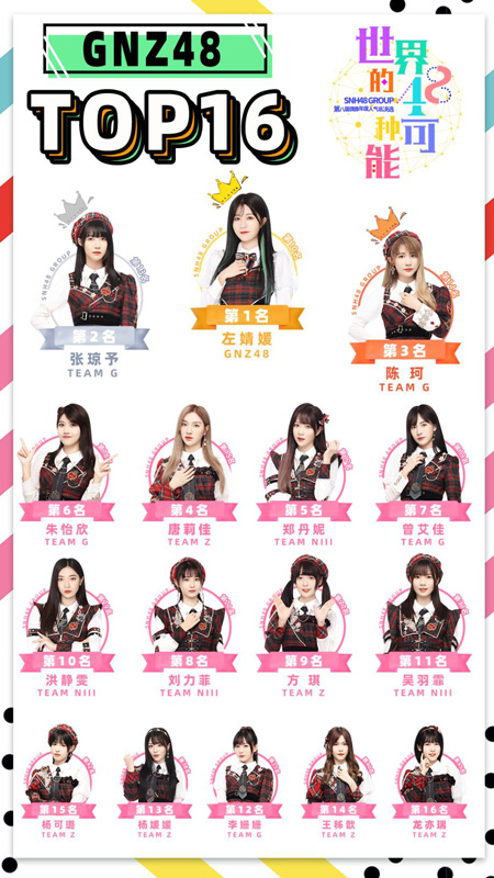 SNH48 GROUPڰ˽ܾѡչ GNZ48ˢ¼¼״TOP16ȫȦ