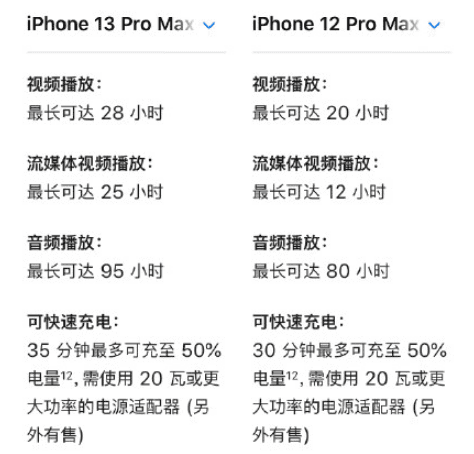 iPhone13ProMaxô