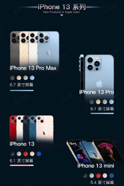 iphone13proɫмϢ