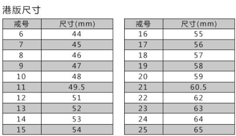 女士手指6厘米带几号戒指(女生指围65cm戴多大戒指)