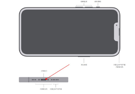 iPhone13promaxˢôر