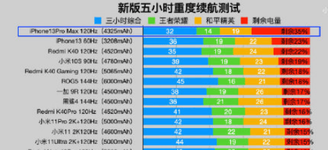 iPhone1312˶