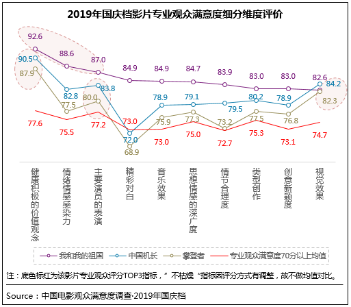 2019쵵Ӱ88.6 ȼ¼