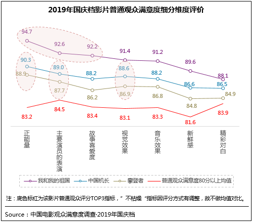 2019쵵Ӱ88.6 ȼ¼