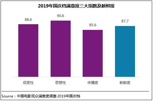 2019쵵Ӱ88.6 ȼ¼