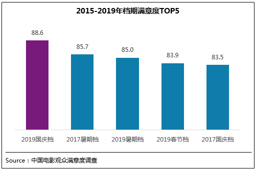 2019쵵Ӱ88.6 ȼ¼