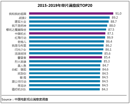 2019쵵Ӱ88.6 ȼ¼