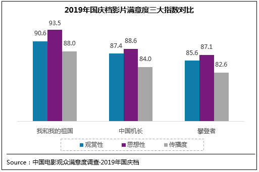 2019쵵Ӱ88.6 ȼ¼