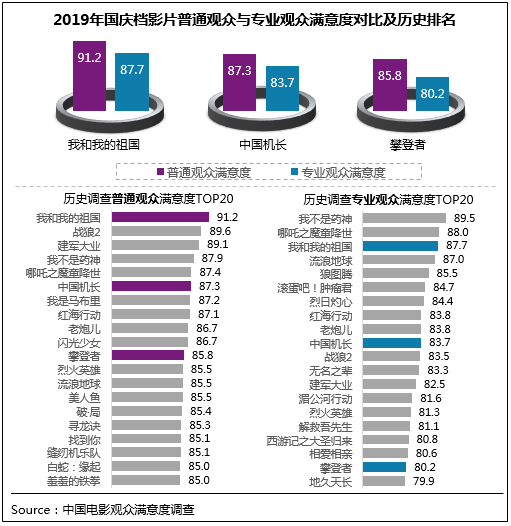 2019쵵Ӱ88.6 ȼ¼