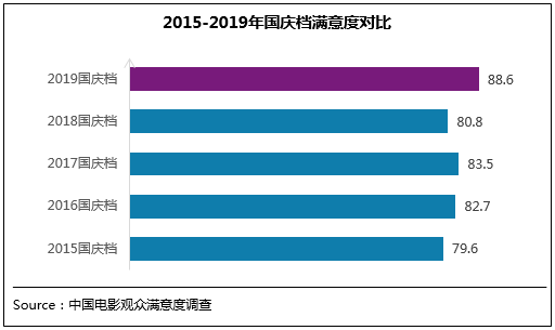 2019쵵Ӱ88.6 ȼ¼