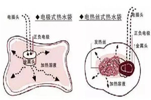 缫ʽˮ͵ʽˮ