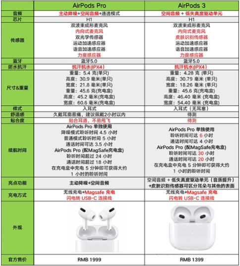 airpods3airpodsproһ