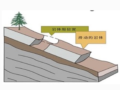滑坡的形态结构示意图图片