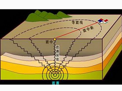 什么是地震震源