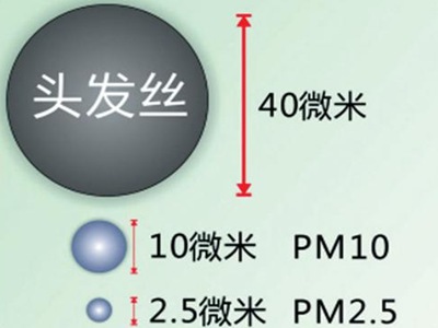 pm2.5ͳǸΣ