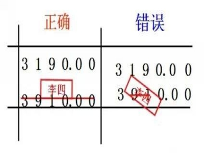 划线更正法图解图片