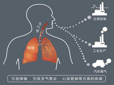 pm2.5ᵼʲô