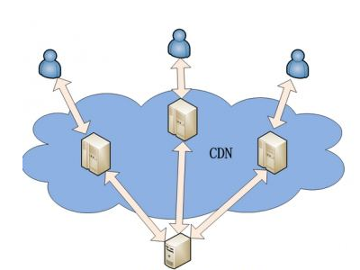 cdnܷddos