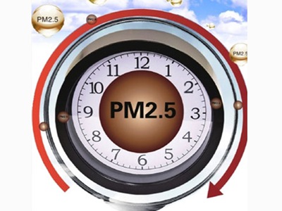 pm2.5׼Ƕ