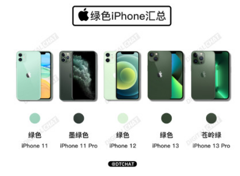 iPhone13ʲô