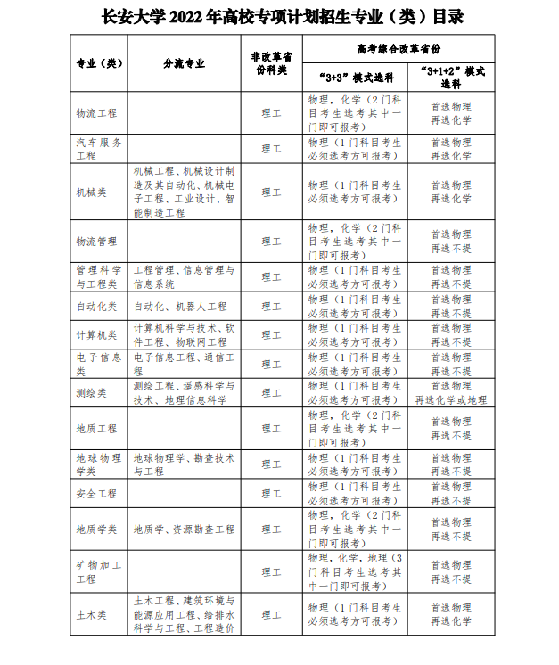 2022곤ѧУרƻʱ估רҵƻ