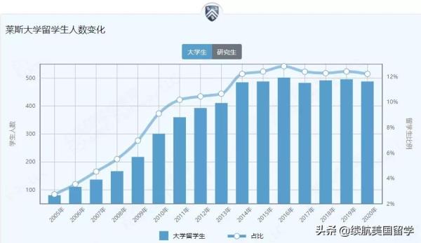 riceѧ(rice university˹ѧ)