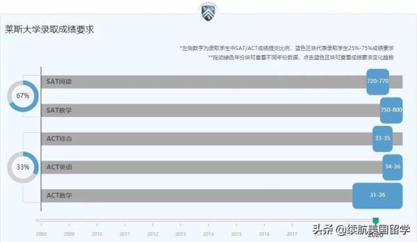 riceѧ(rice university˹ѧ)