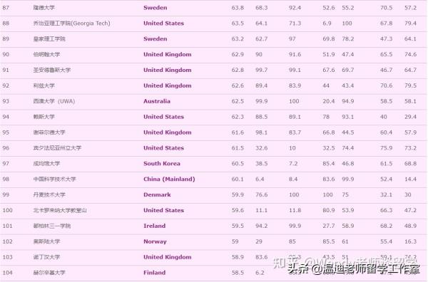 qsѧtop200(qsѧtop500)