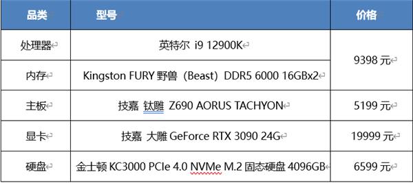 3090ᷢʲô˼(rtx3090ԿǮ)