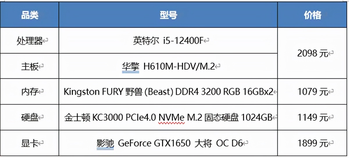 3090ᷢʲô˼(rtx3090ԿǮ)