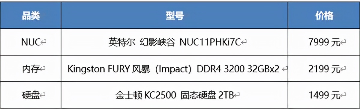 3090ᷢʲô˼(rtx3090ԿǮ)