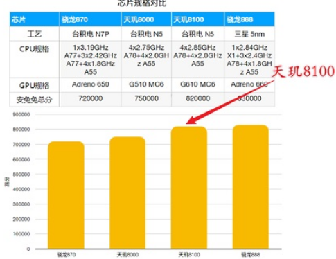 8100max888ĸ