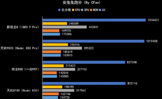 8100max