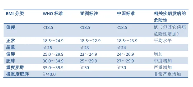 bmiָŮ׼ʲô