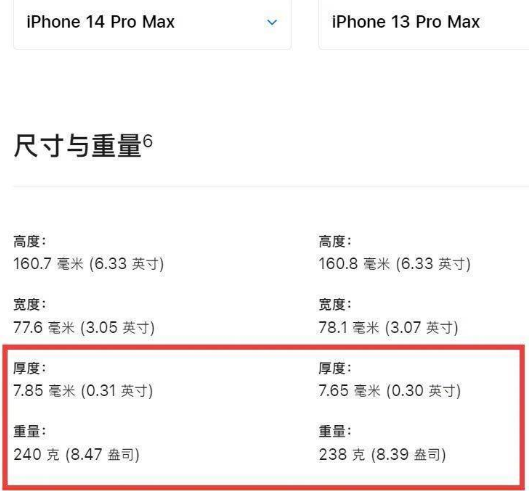 iPhone14ProMaxʷiPhone