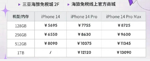 ˰iPhone14ϵм۸񹫲